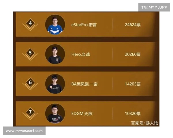 全明星赛投票开启，粉丝可参与选择阵容